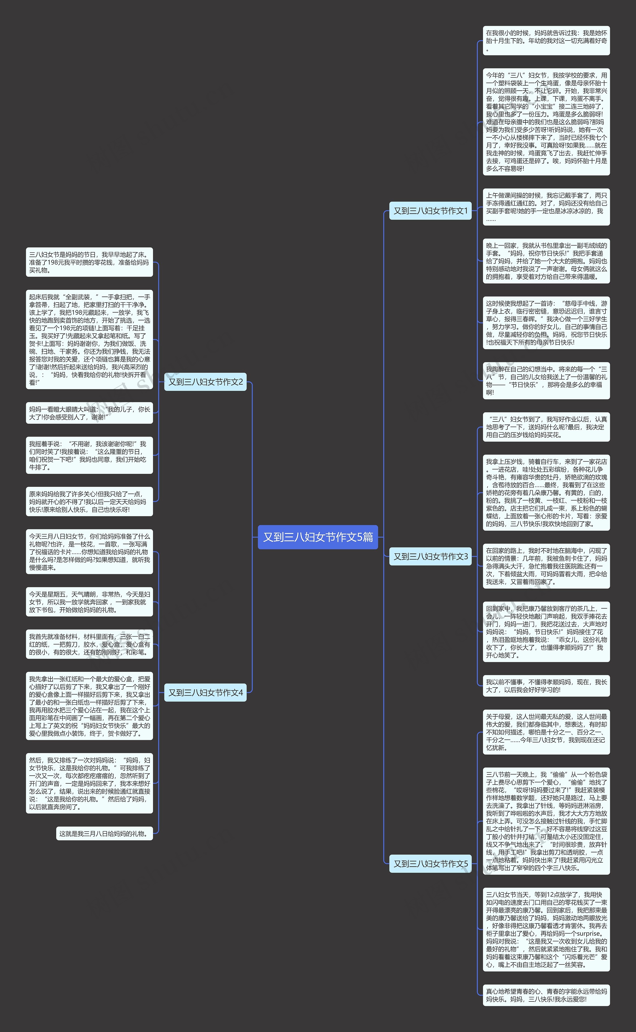 又到三八妇女节作文5篇思维导图