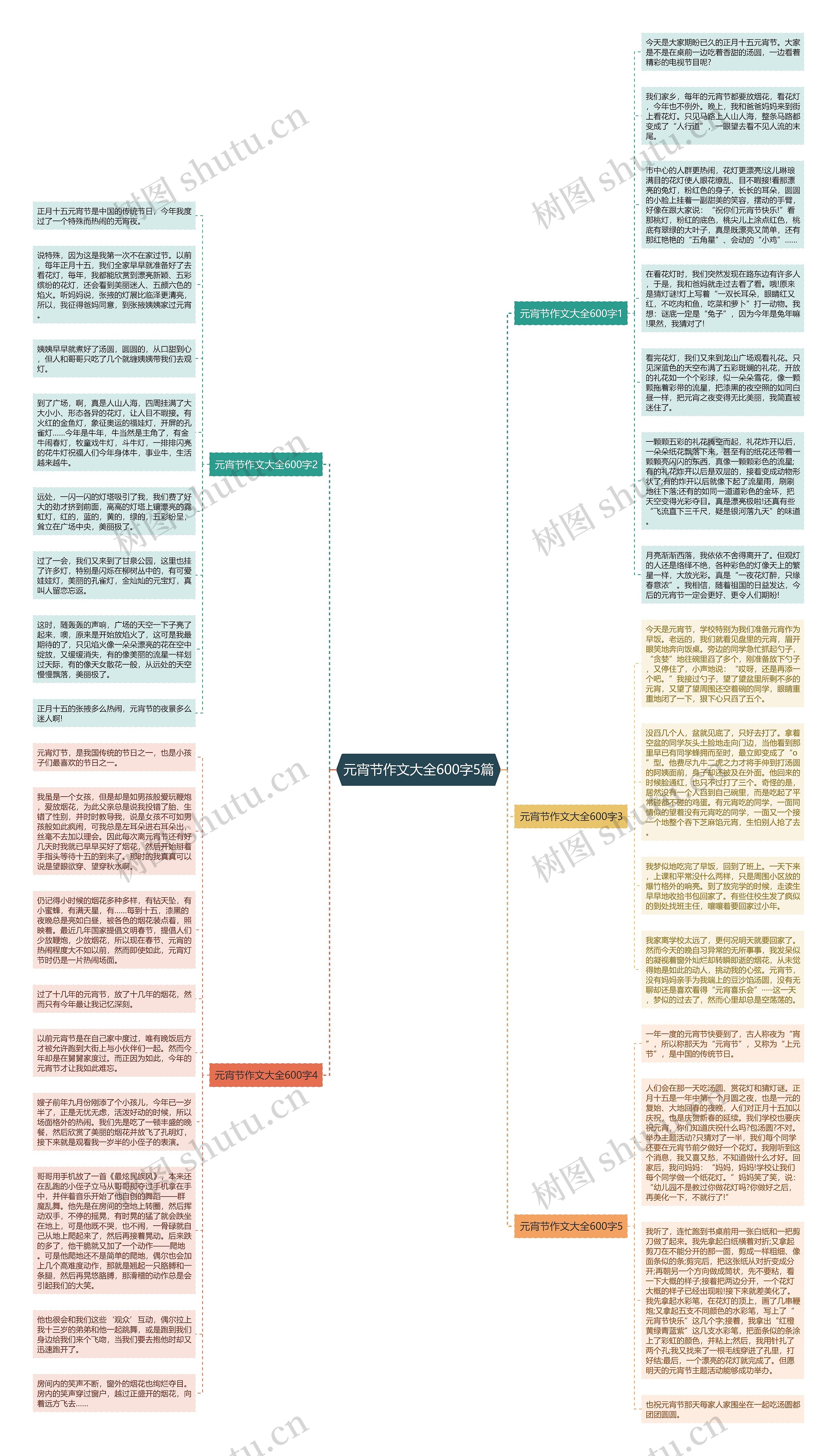 元宵节作文大全600字5篇思维导图
