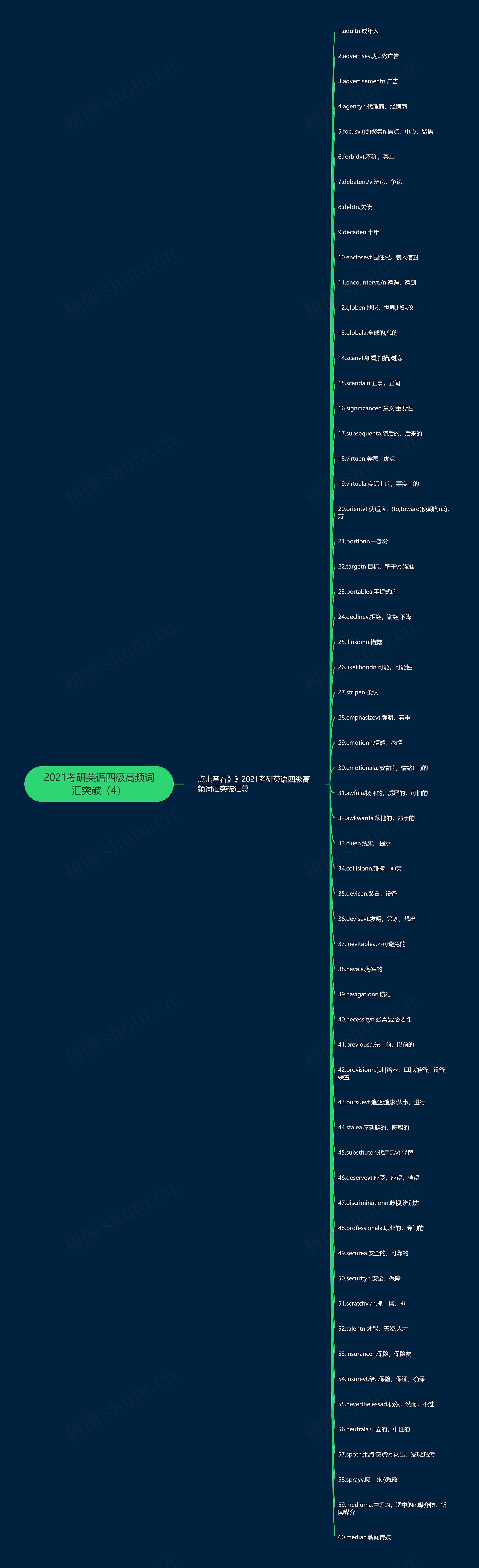 2021考研英语四级高频词汇突破（4）