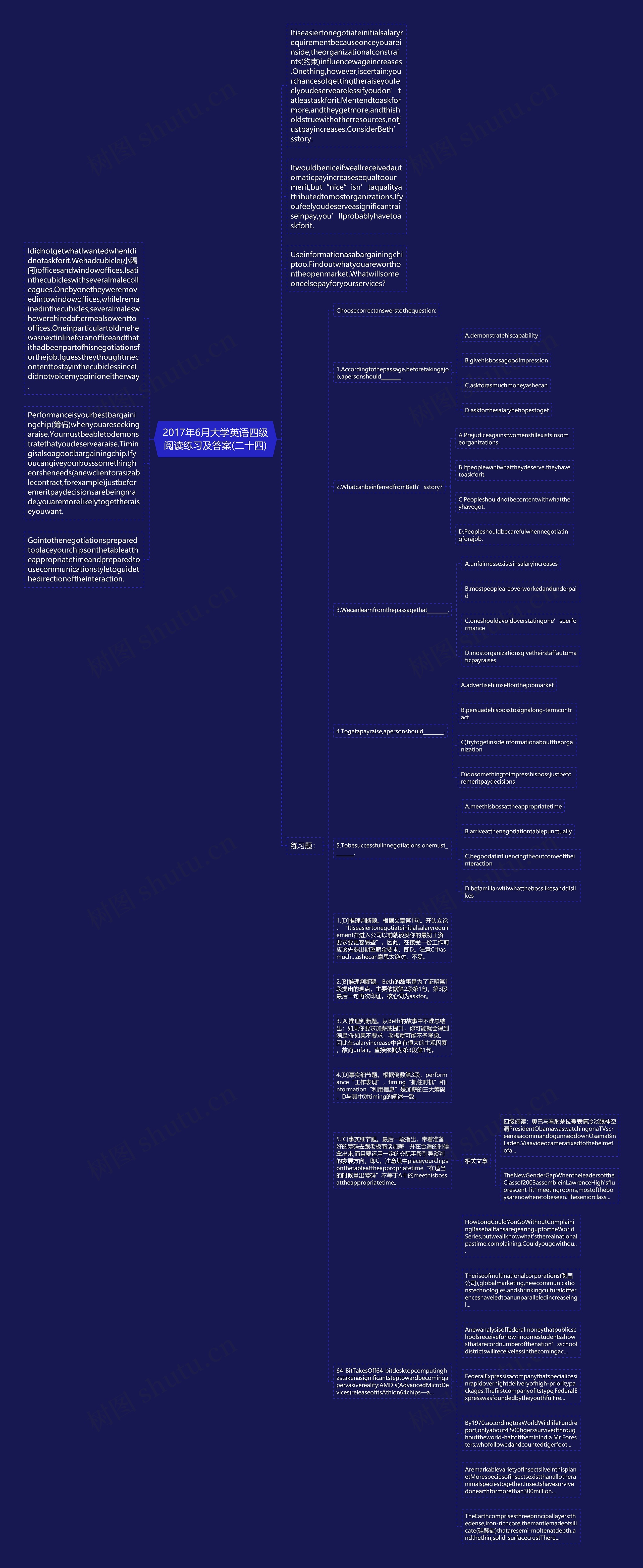 2017年6月大学英语四级阅读练习及答案(二十四)思维导图
