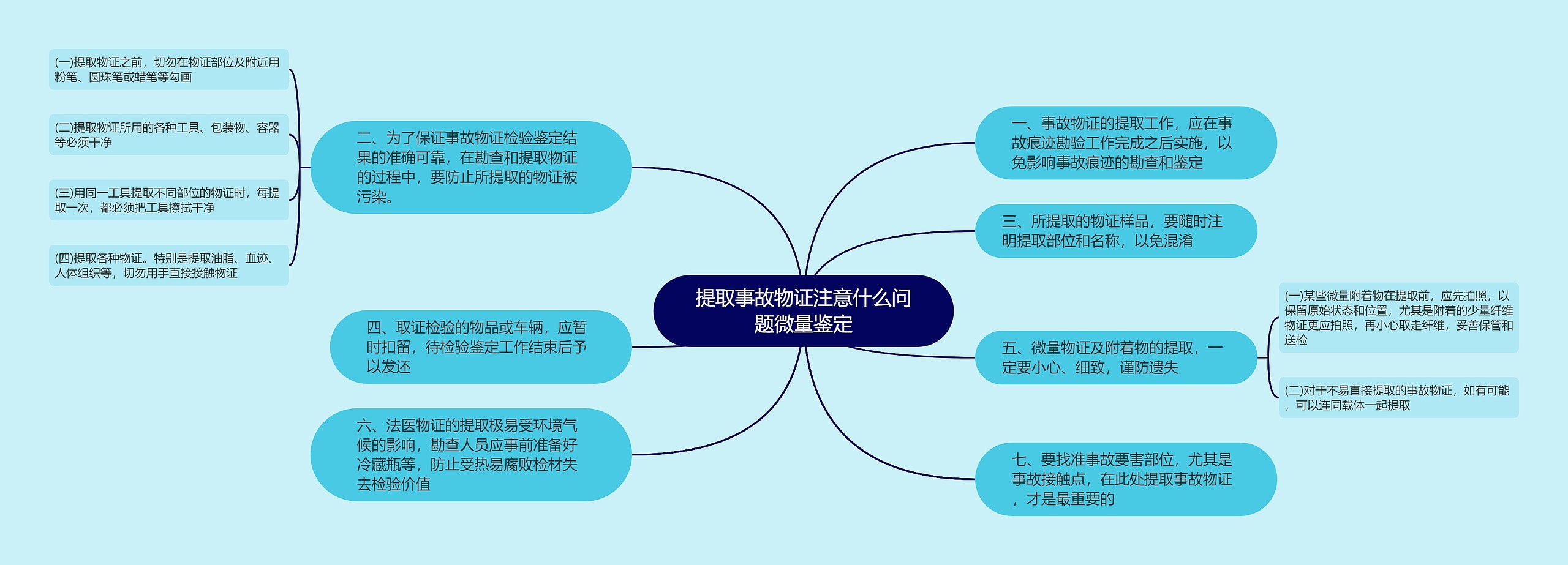 提取事故物证注意什么问题微量鉴定