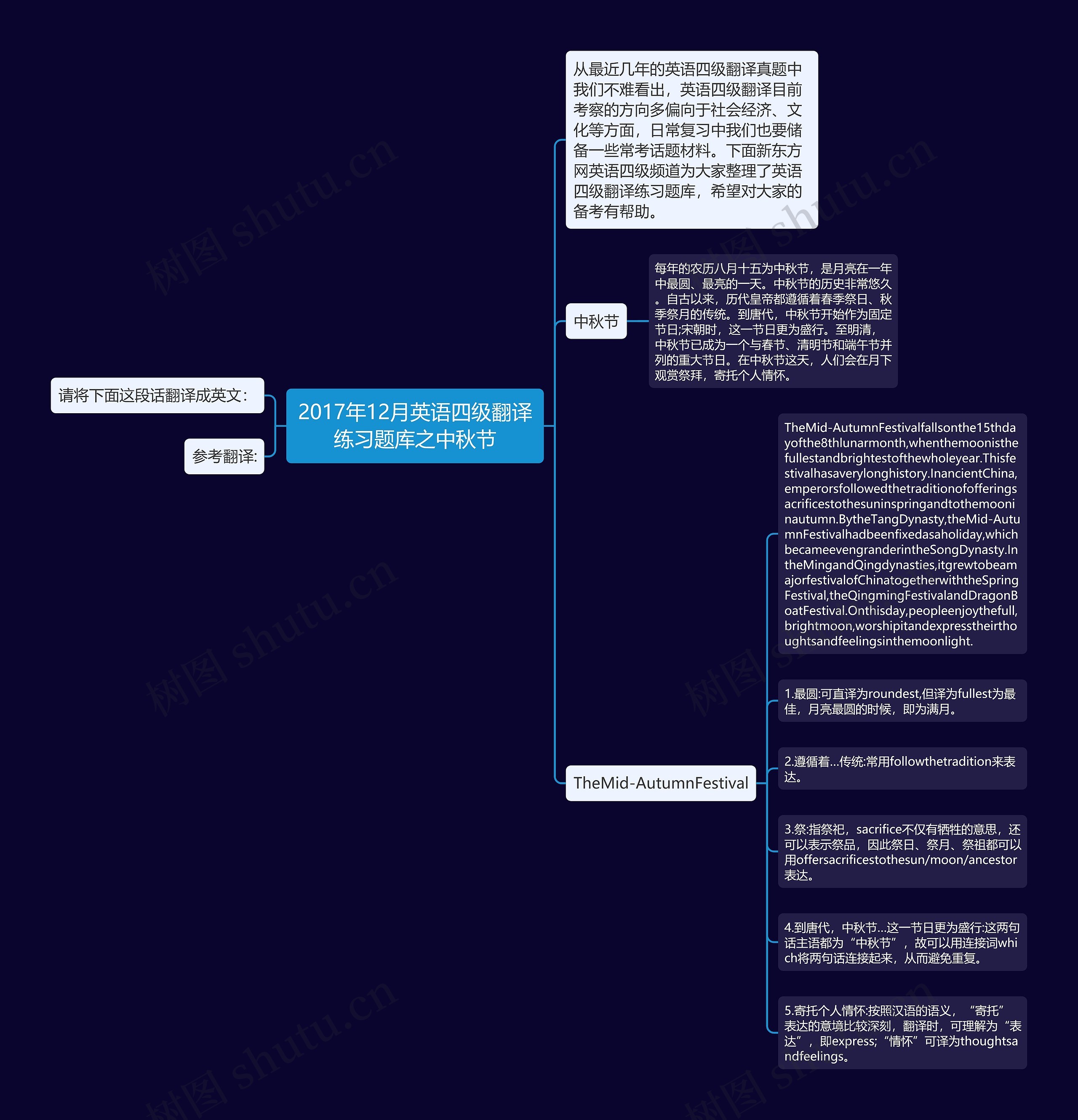 2017年12月英语四级翻译练习题库之中秋节思维导图