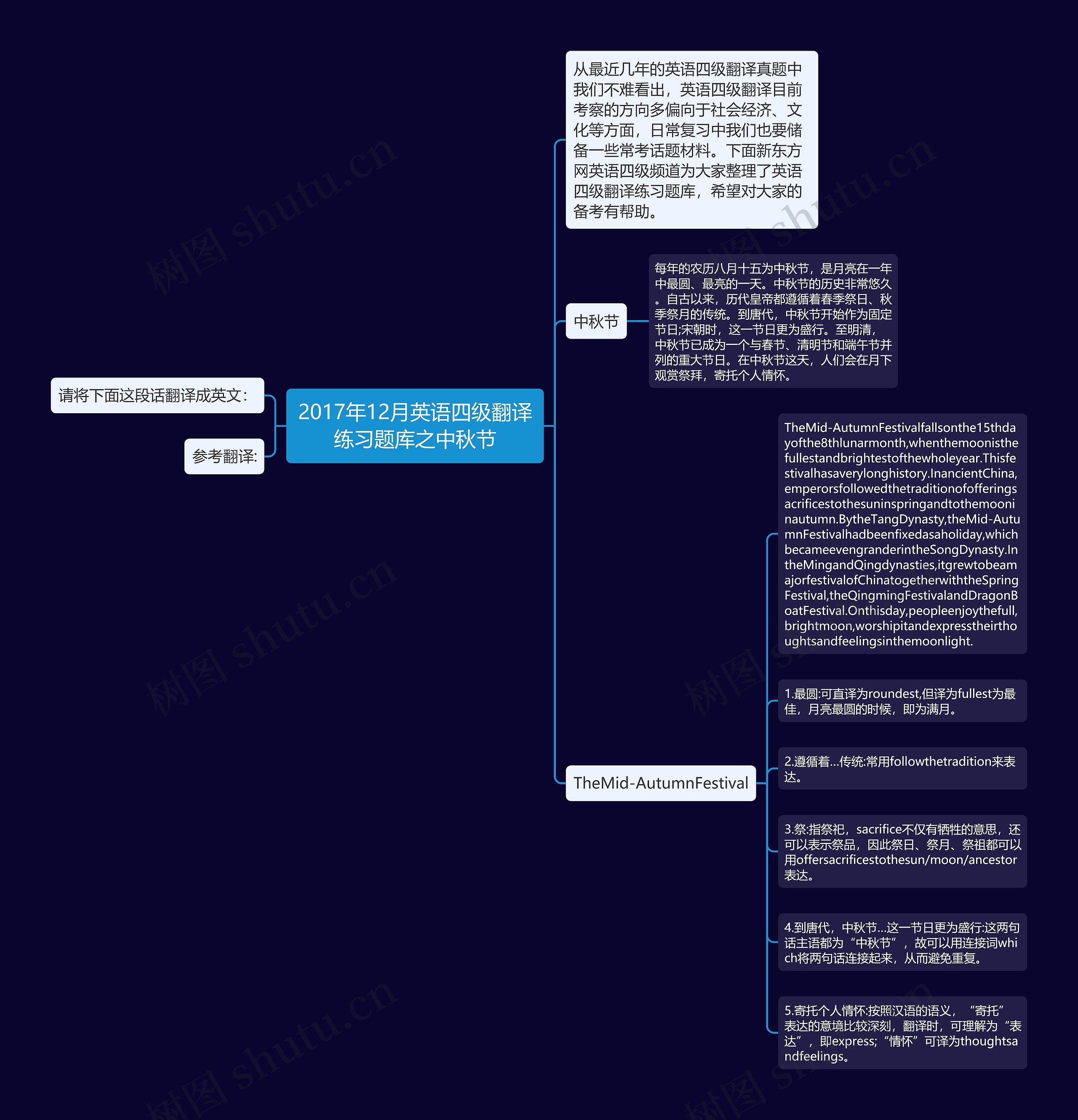 2017年12月英语四级翻译练习题库之中秋节思维导图高清图 2017年12月英语四级翻译练习题库之中秋节思维导图