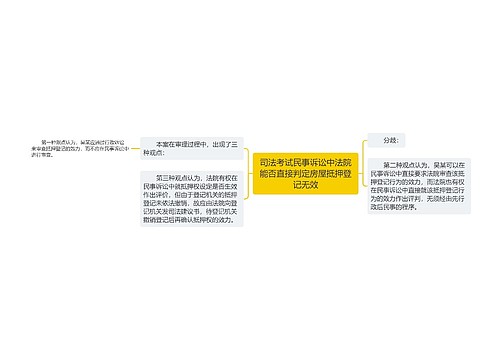 司法考试民事诉讼中法院能否直接判定房屋抵押登记无效