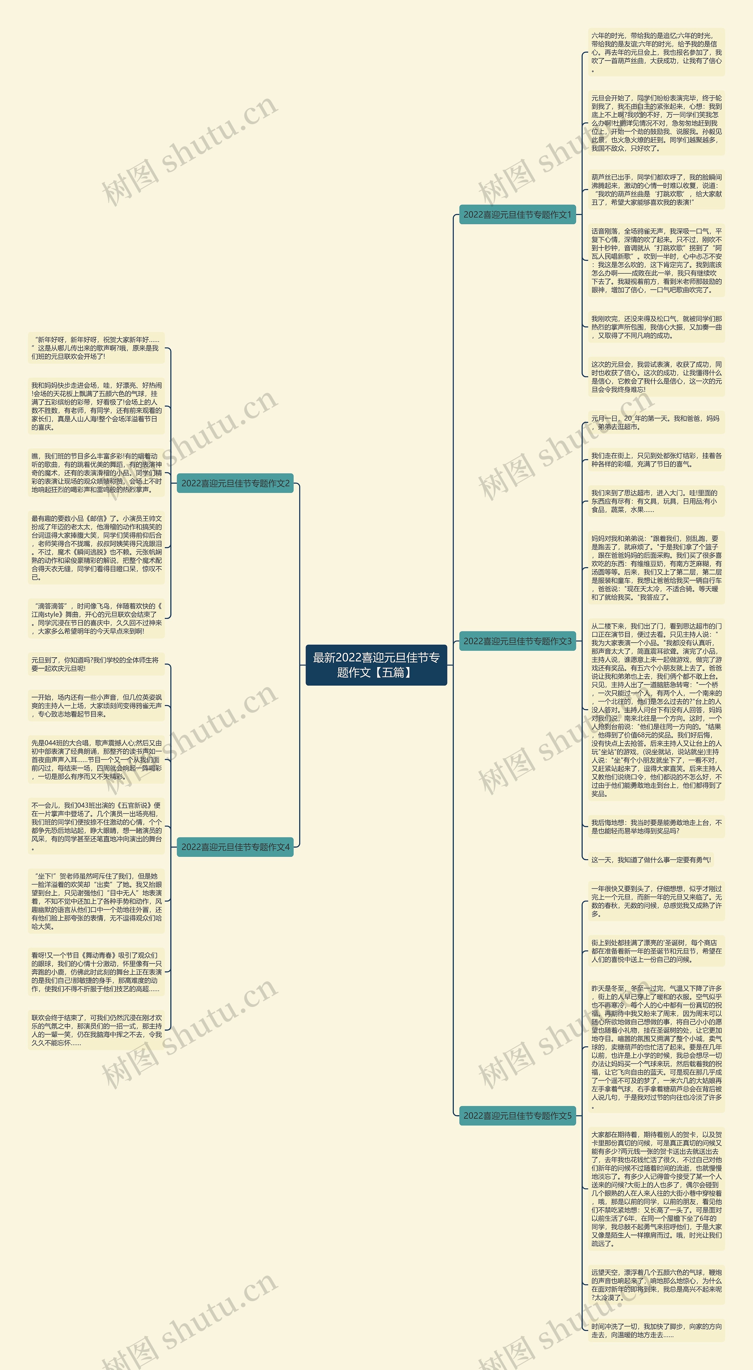 最新2022喜迎元旦佳节专题作文【五篇】思维导图