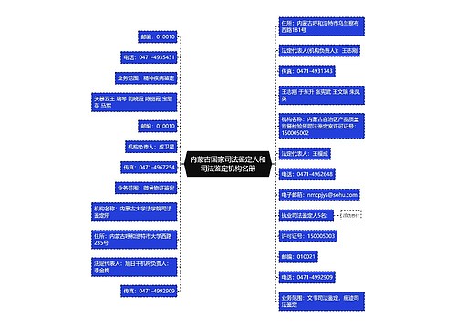 内蒙古国家司法鉴定人和司法鉴定机构名册