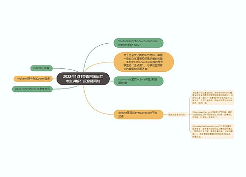 2022年12月英语四级词汇考点讲解：反意疑问句