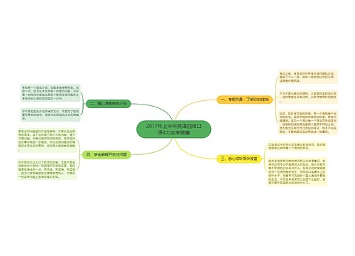 2017年上半年英语四级口语4大应考锦囊