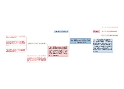 2012司法考试之民族区域自治制度的概念