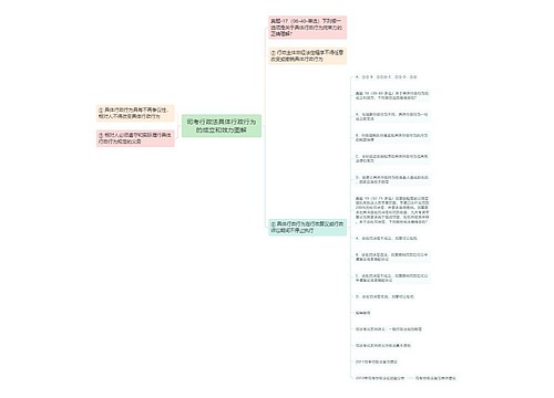 司考行政法具体行政行为的成立和效力图解