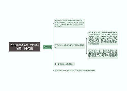 2016年英语四级作文审题秘籍：2个范围