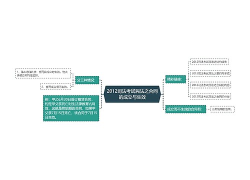 2012司法考试民法之合同的成立与生效