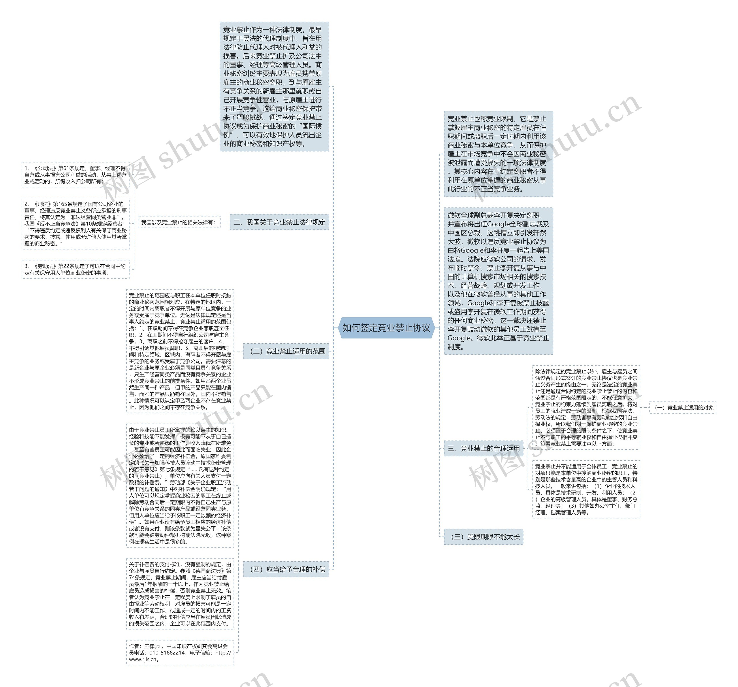 如何签定竞业禁止协议思维导图