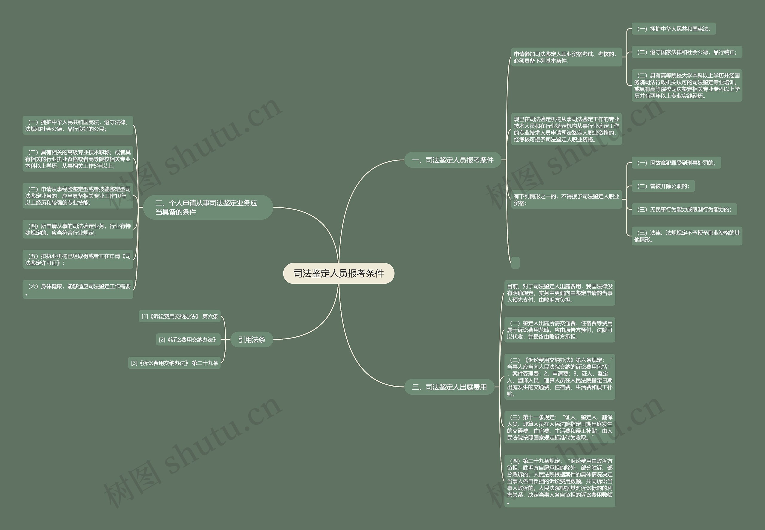 司法鉴定人员报考条件 司法鉴定人员报考条件