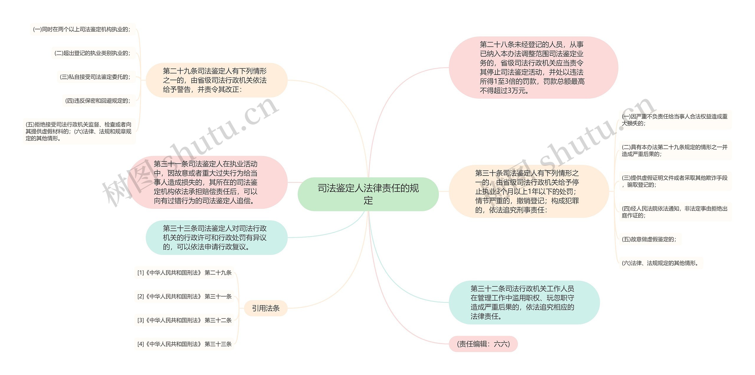 司法鉴定人法律责任的规定 司法鉴定人法律责任的规定
