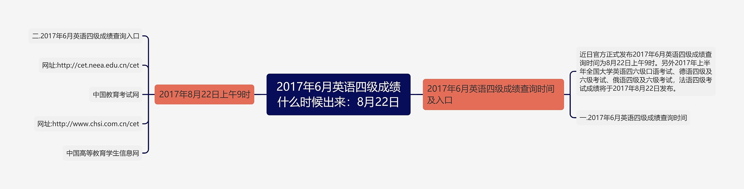 2017年6月英语四级成绩什么时候出来：8月22日