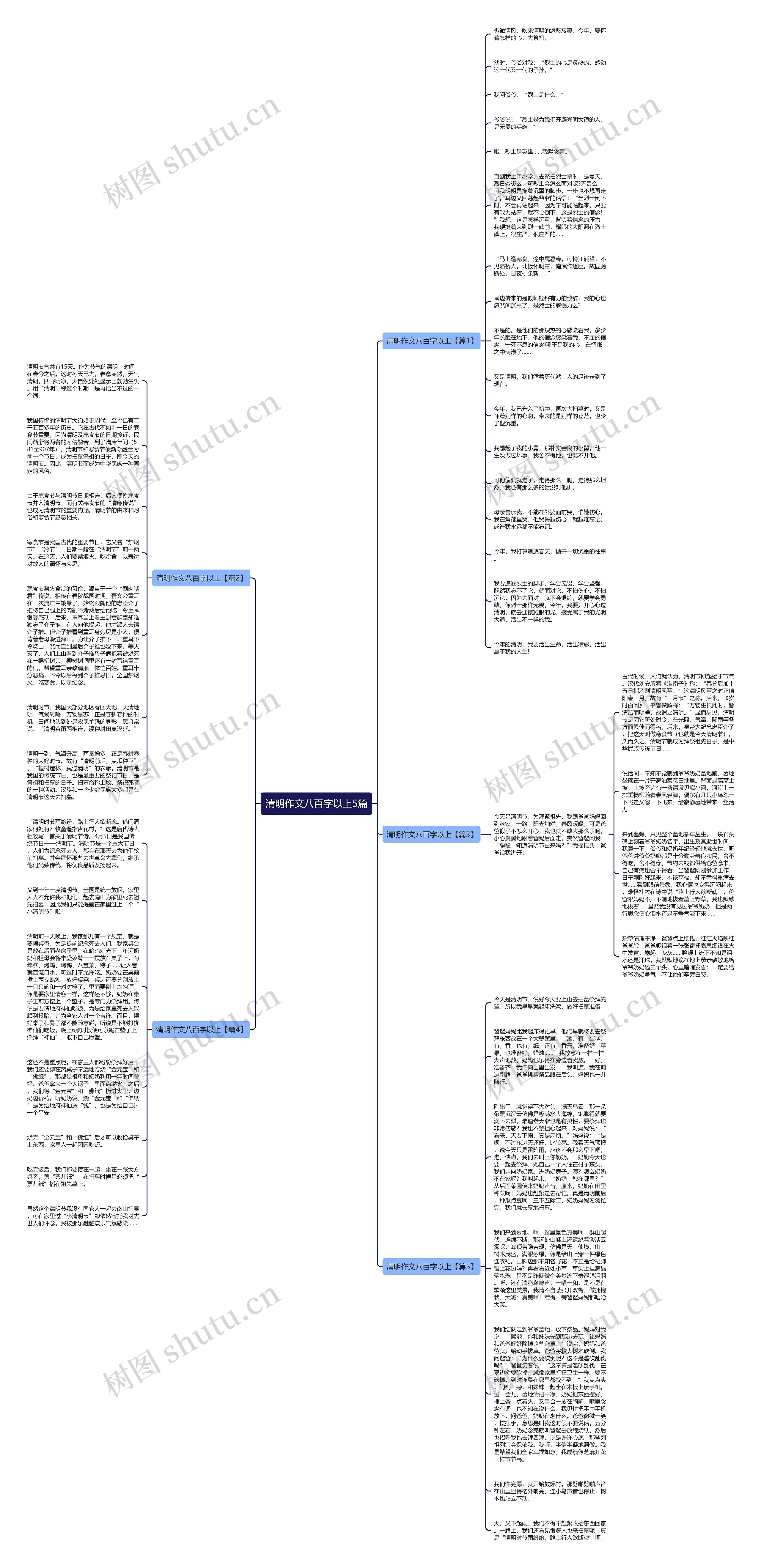 清明作文八百字以上5篇思维导图
