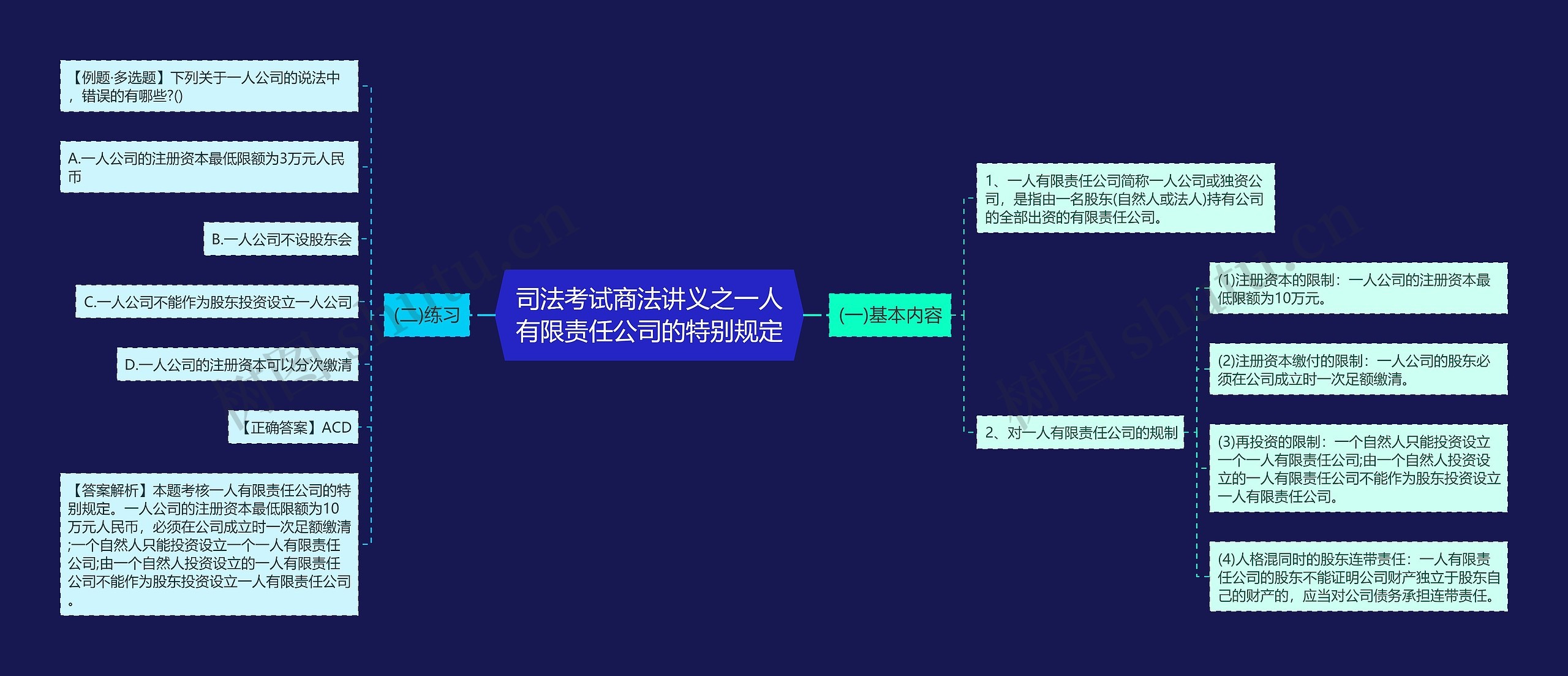 司法考试商法讲义之一人有限责任公司的特别规定