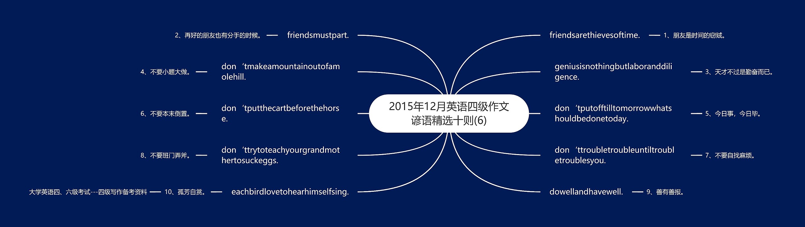 2015年12月英语四级作文谚语精选十则(6)