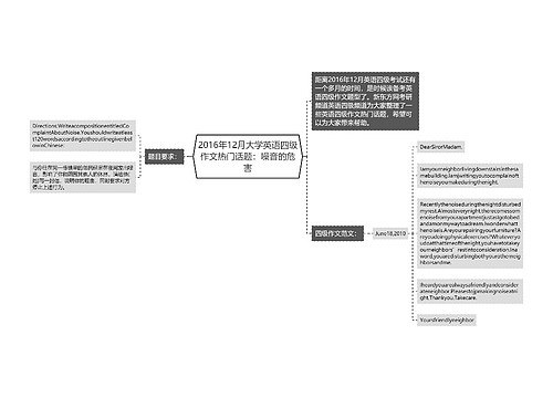 2016年12月大学英语四级作文热门话题：噪音的危害