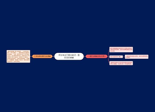 司法考试三国法笔记：国际法的编纂
