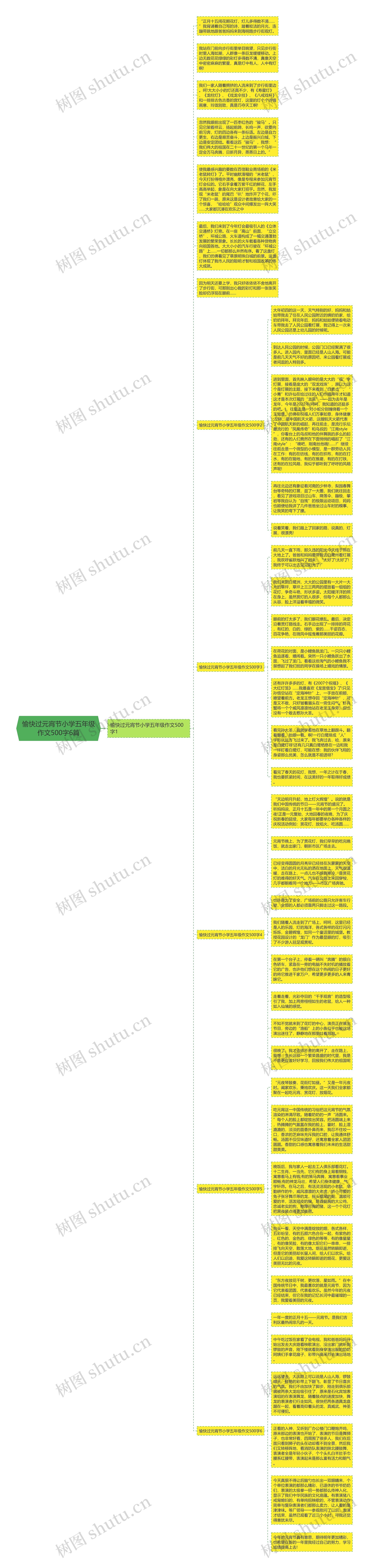 愉快过元宵节小学五年级作文500字6篇思维导图