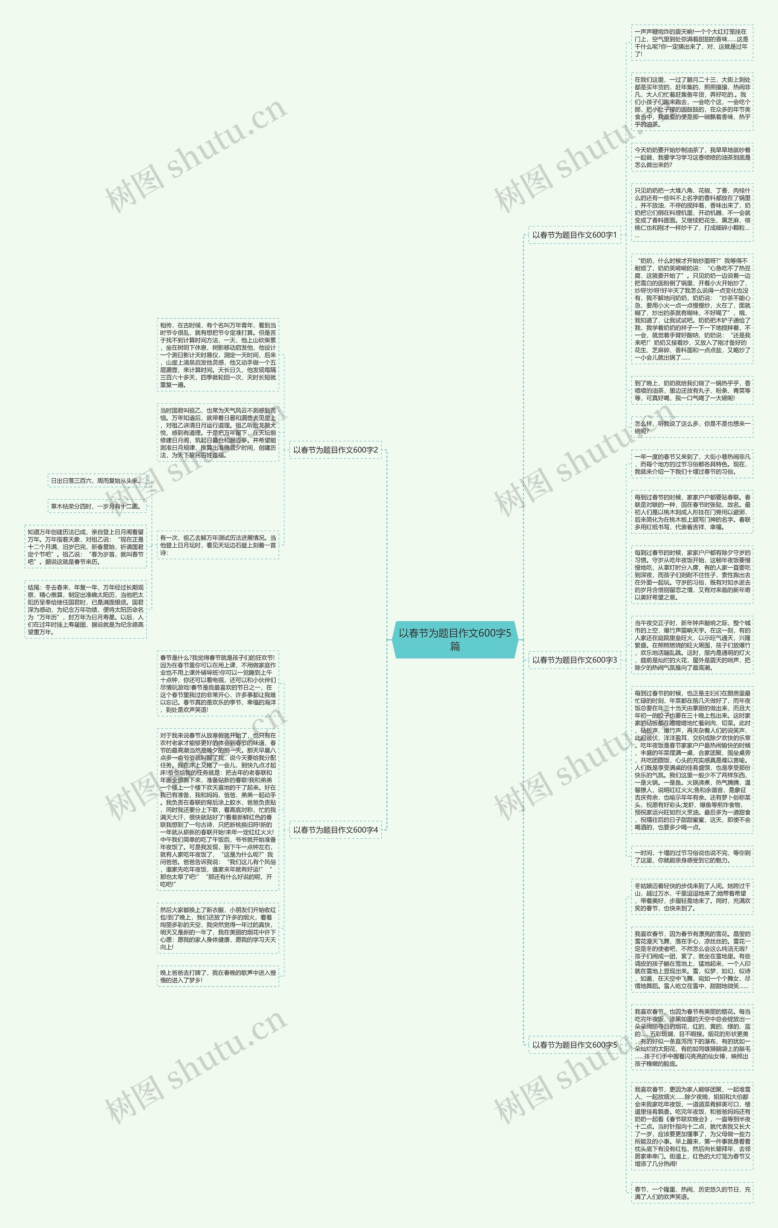 以春节为题目作文600字5篇思维导图