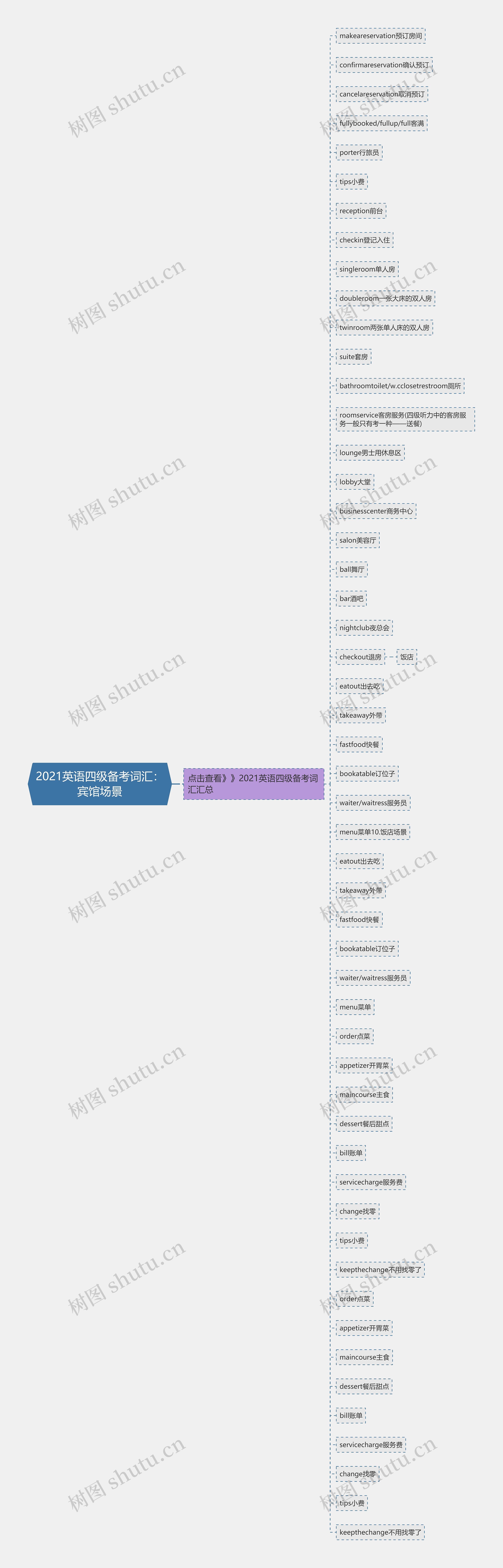 2021英语四级备考词汇：宾馆场景