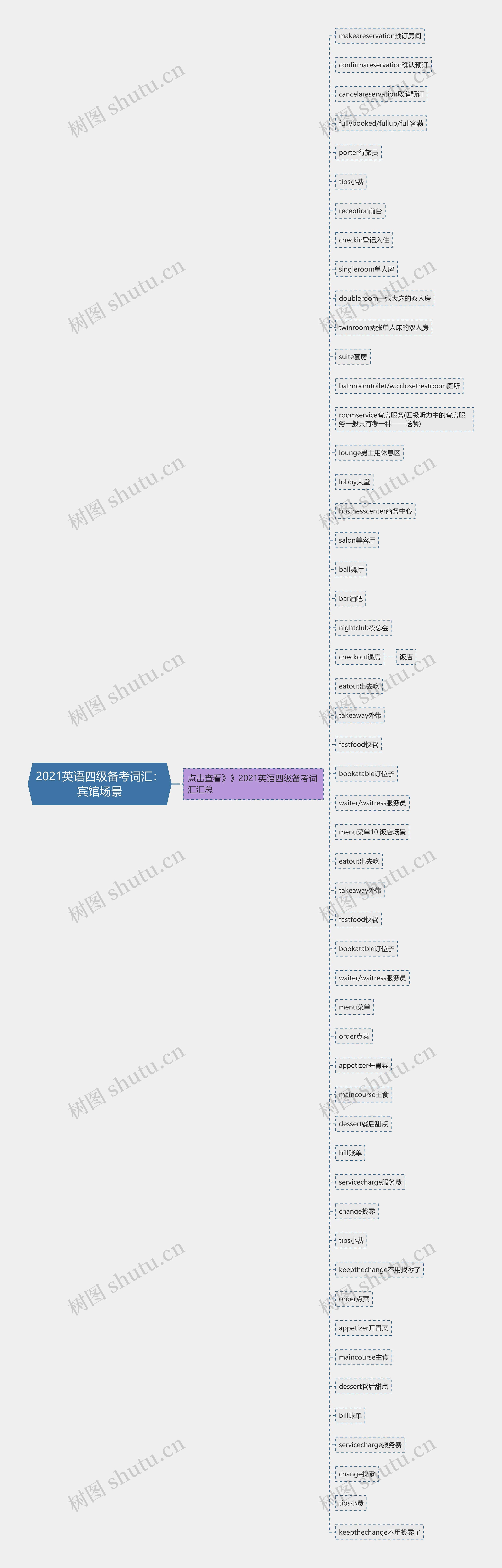 2021英语四级备考词汇：宾馆场景思维导图