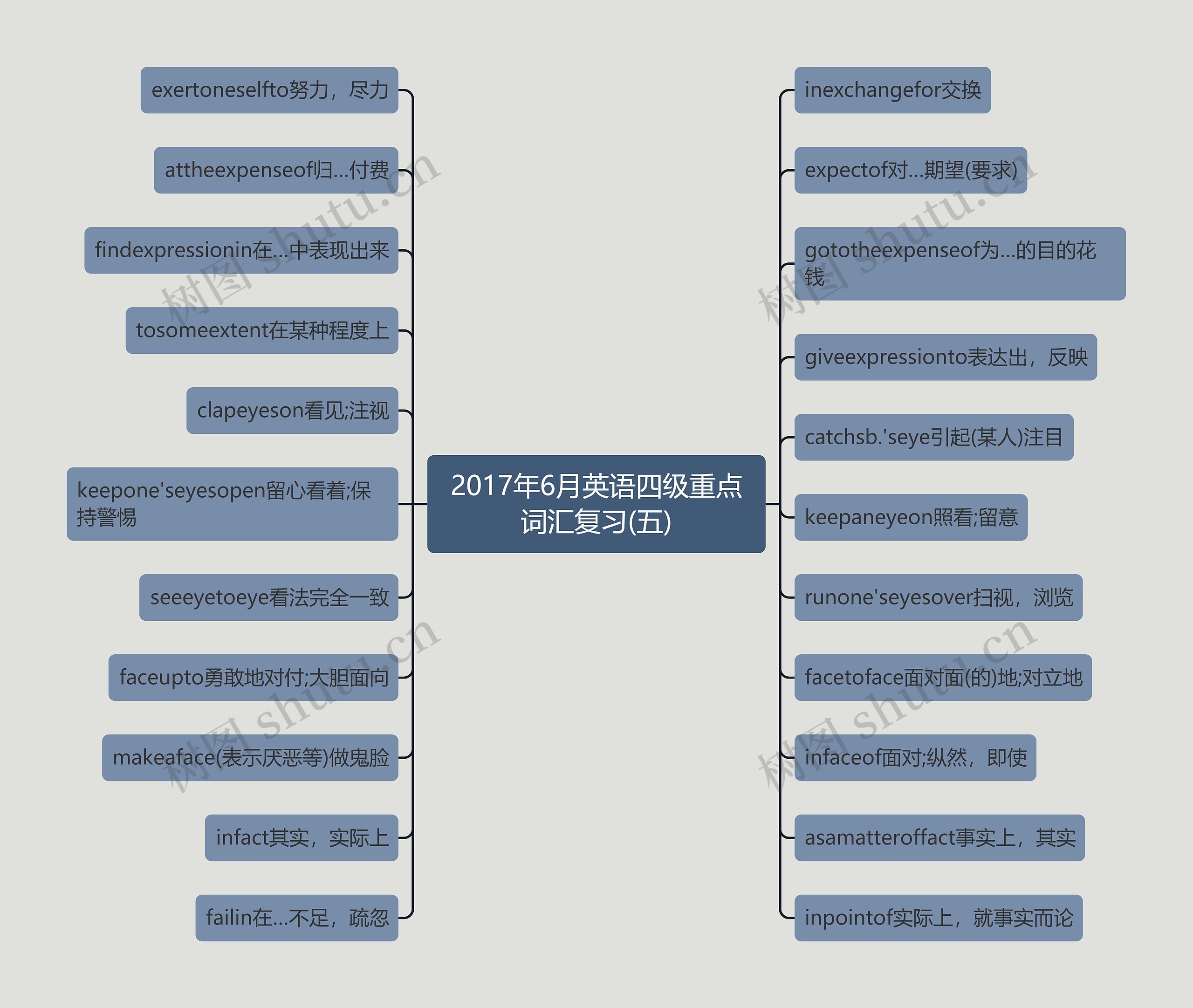 2017年6月英语四级重点词汇复习(五)思维导图