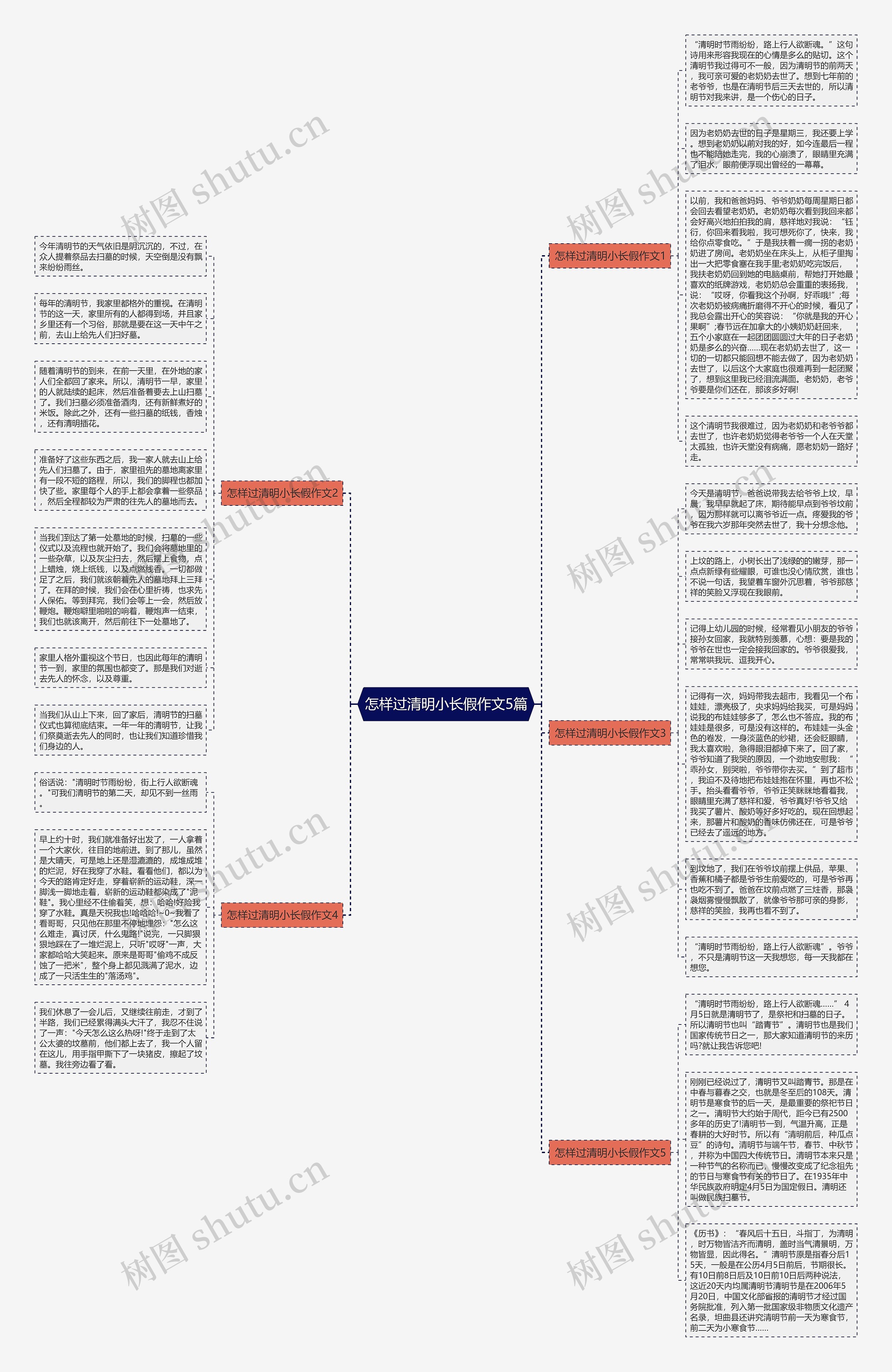 怎样过清明小长假作文5篇思维导图