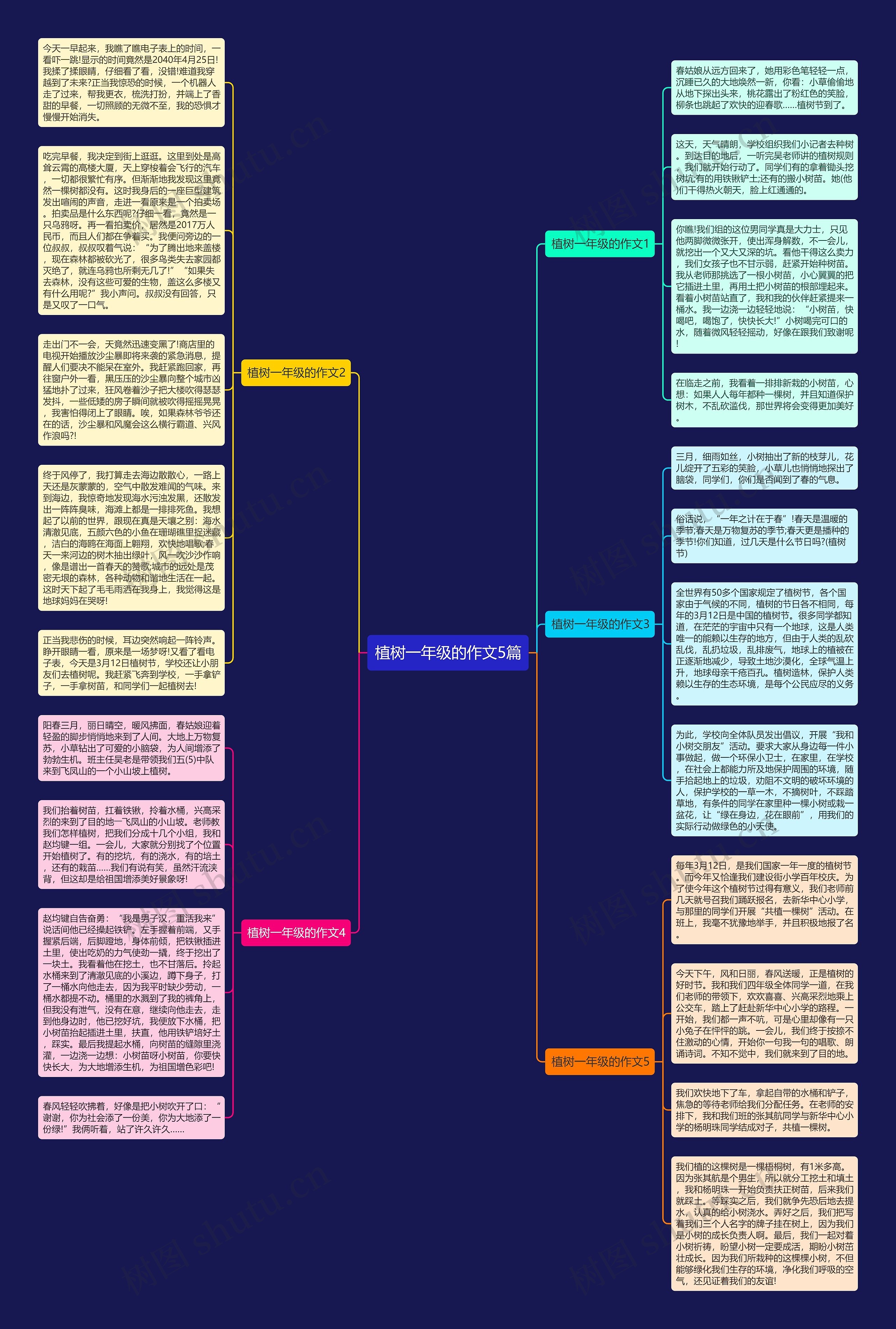 植树一年级的作文5篇思维导图