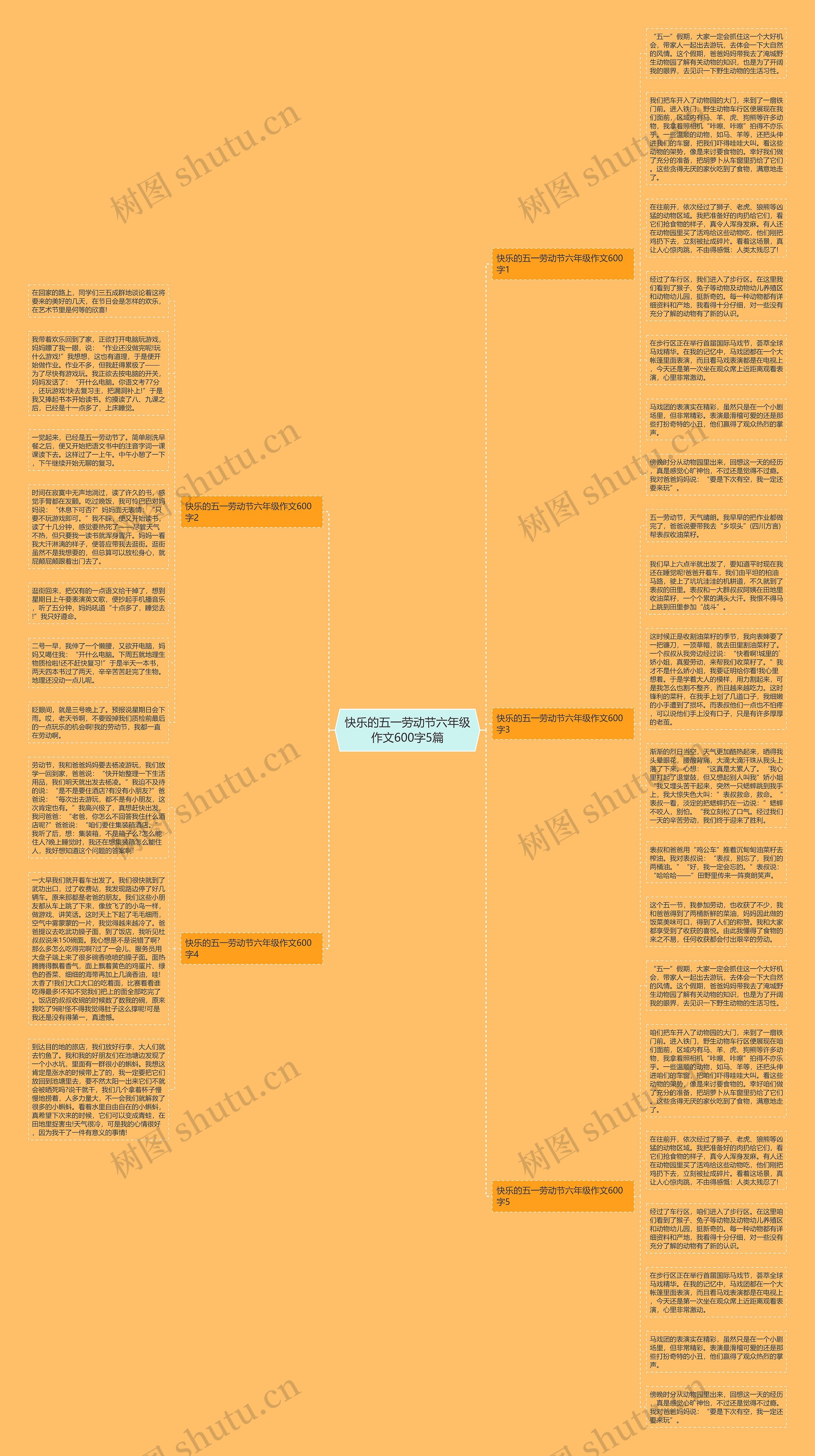 快乐的五一劳动节六年级作文600字5篇思维导图
