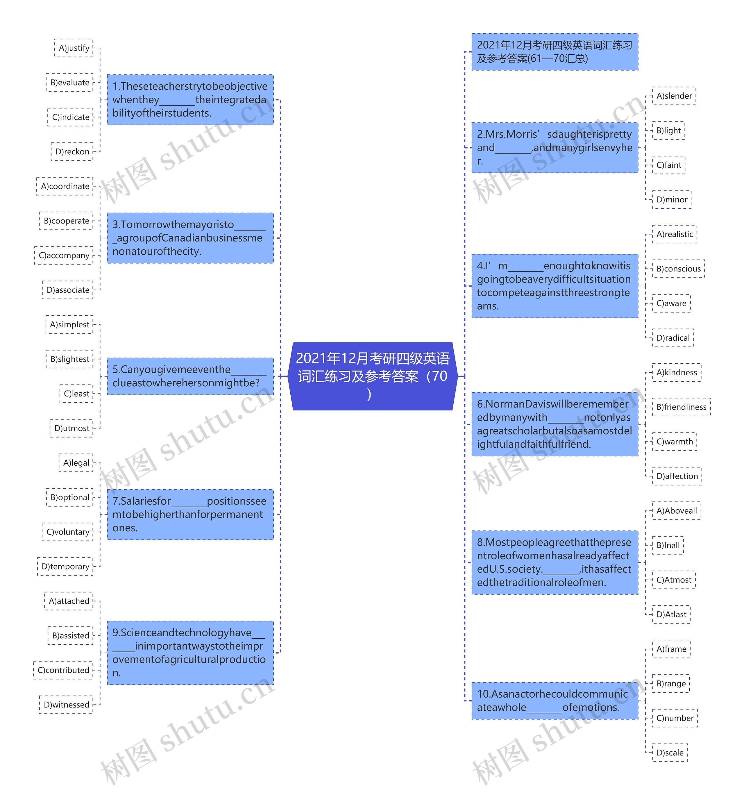 2021年12月考研四级英语词汇练习及参考答案（70）思维导图