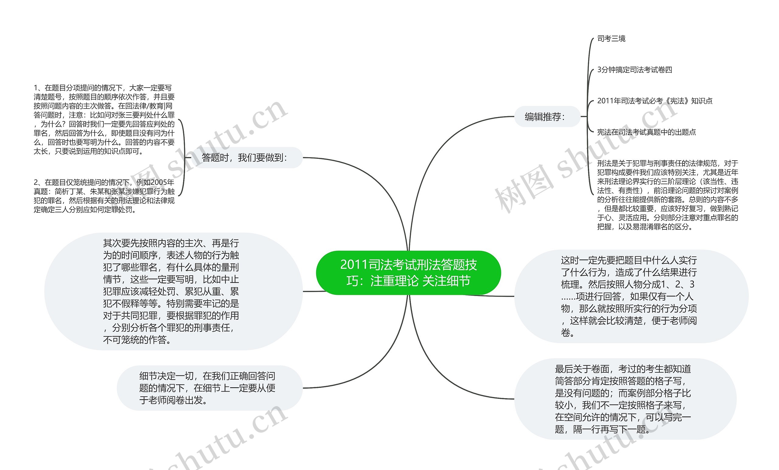 2011司法考试刑法答题技巧：注重理论 关注细节思维导图