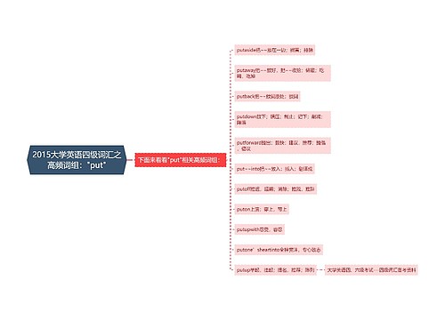 2015大学英语四级词汇之高频词组："put"