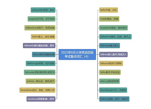 2022年6月大学英语四级考试重点词汇（4）