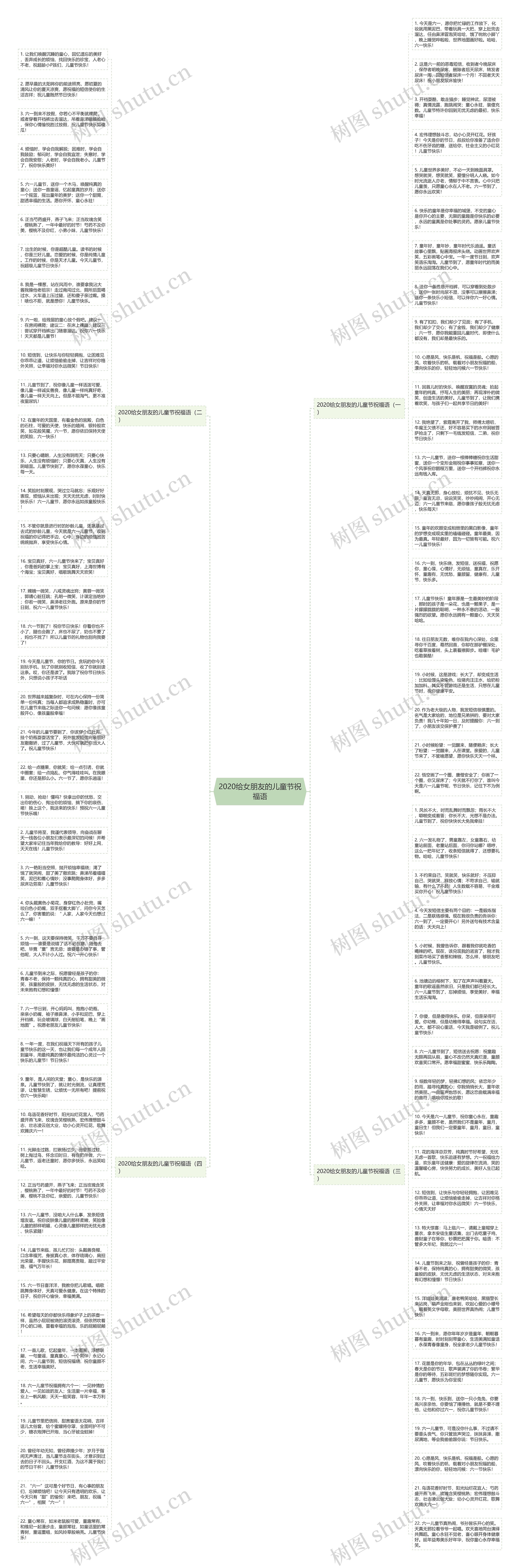 2020给女朋友的儿童节祝福语思维导图