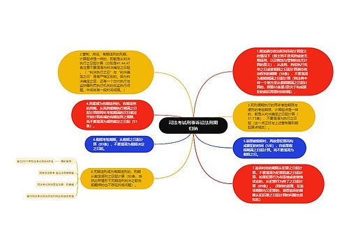 司法考试刑事诉讼法刑期归纳