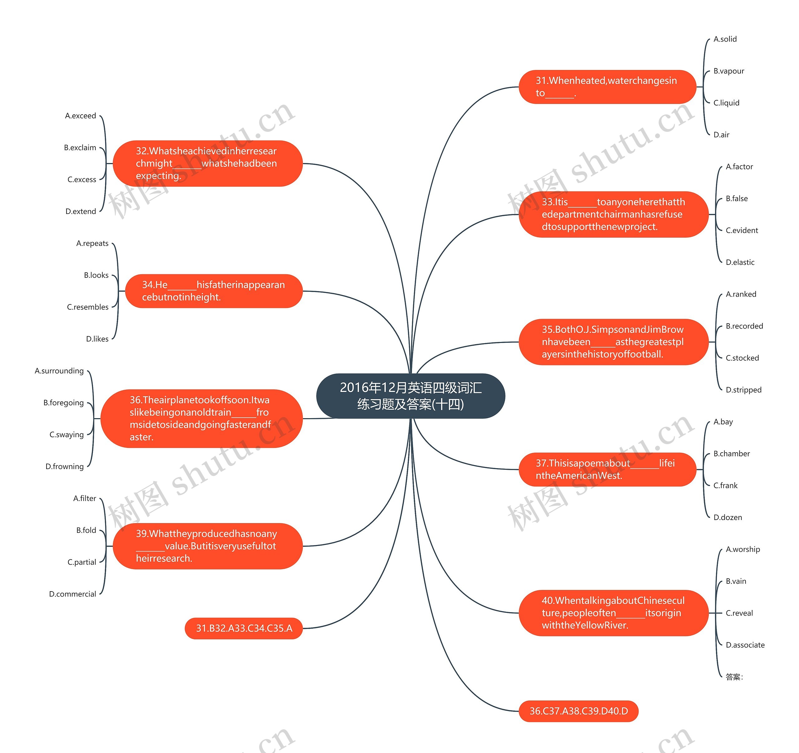 2016年12月英语四级词汇练习题及答案(十四)思维导图