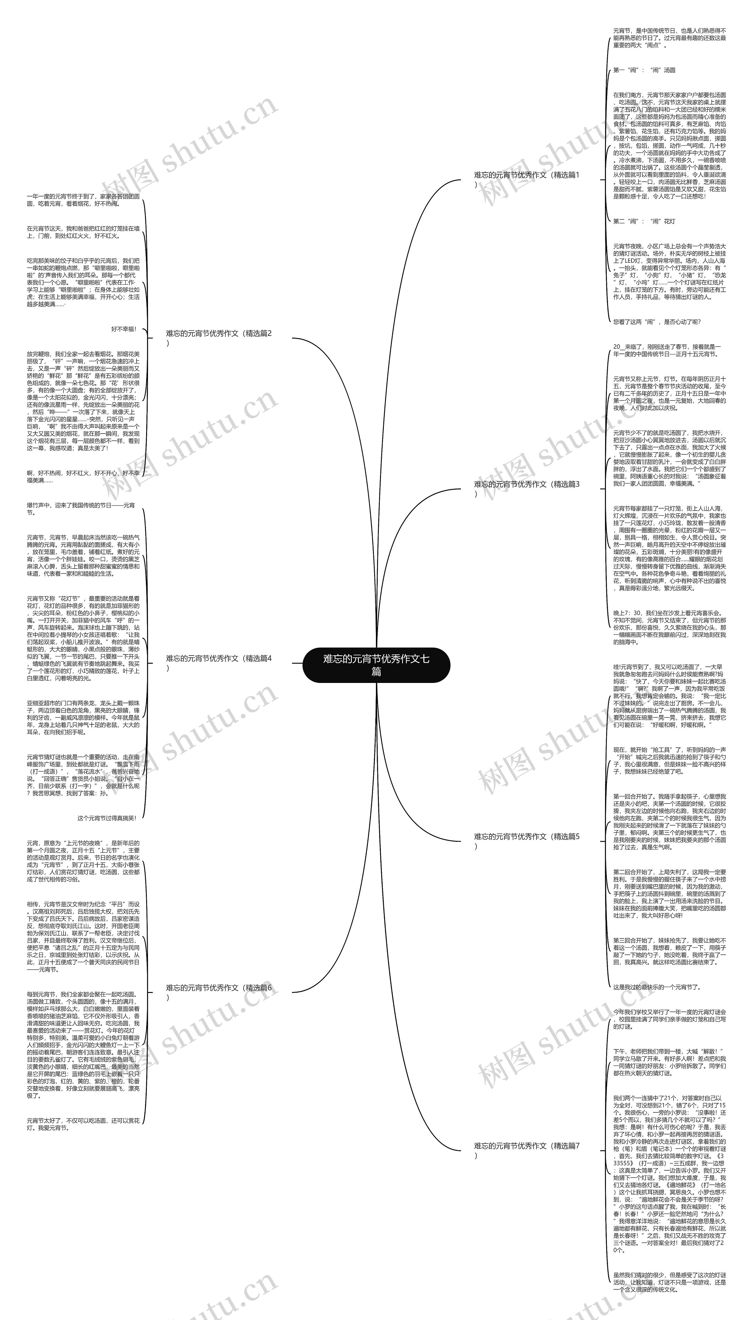 难忘的元宵节优秀作文七篇思维导图高清图 难忘的元宵节优秀作文七篇思维导图