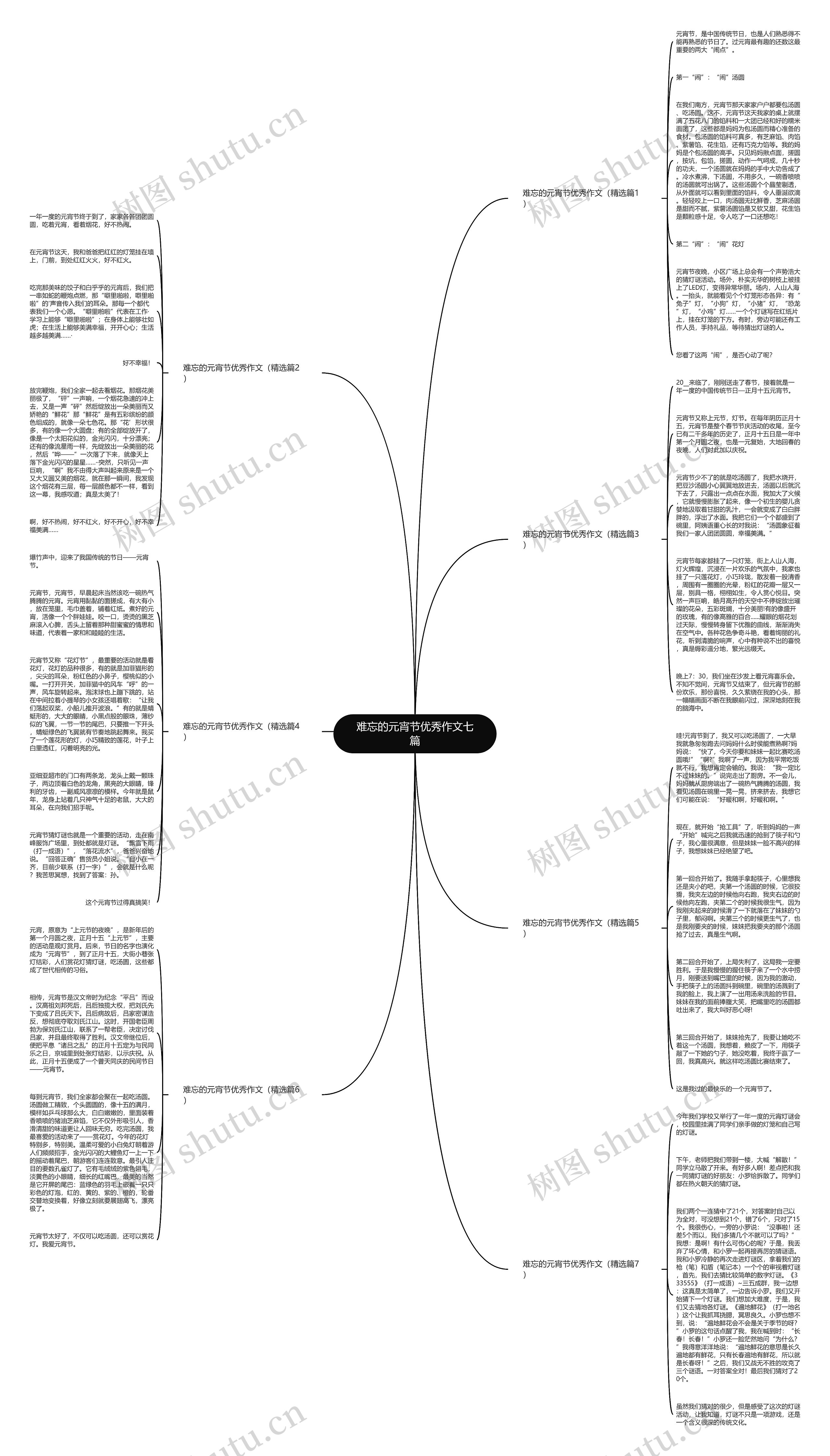 难忘的元宵节优秀作文七篇思维导图