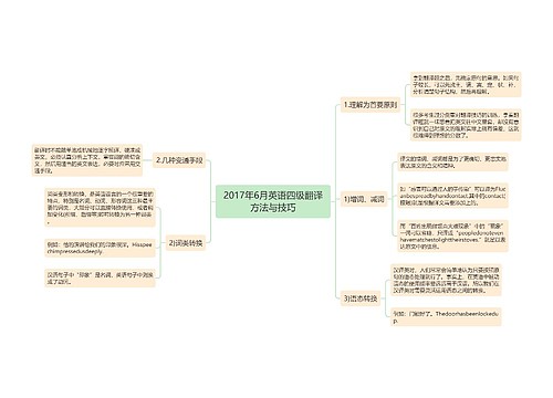 2017年6月英语四级翻译方法与技巧