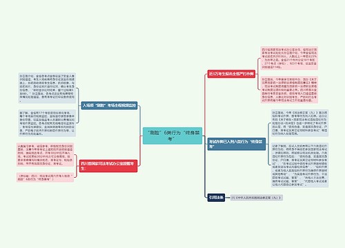 “刷脸”6类行为“终身禁考”