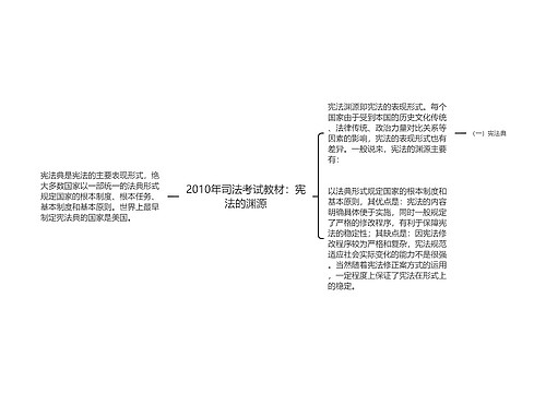 2010年司法考试教材：宪法的渊源