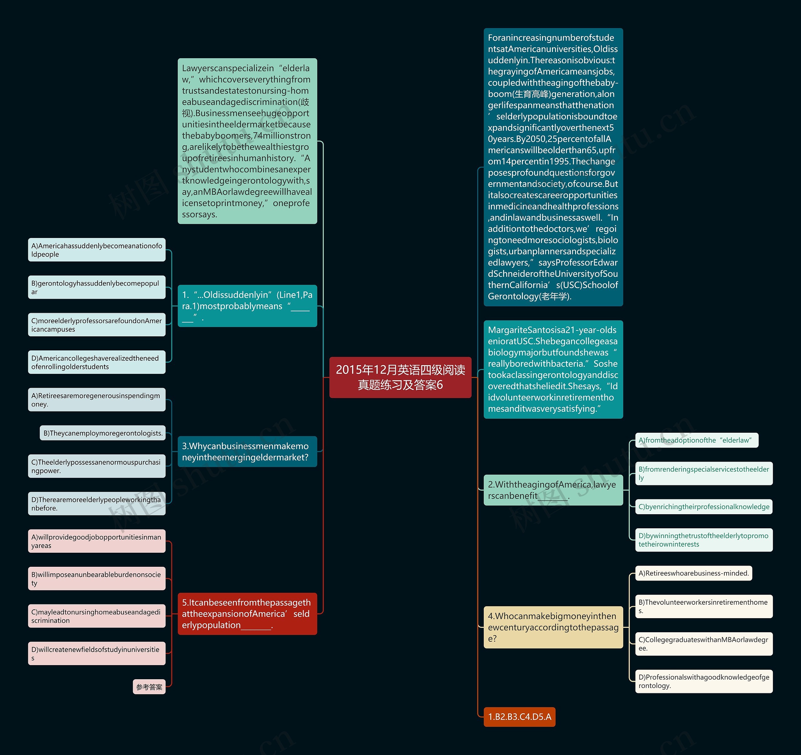 2015年12月英语四级阅读真题练习及答案6思维导图