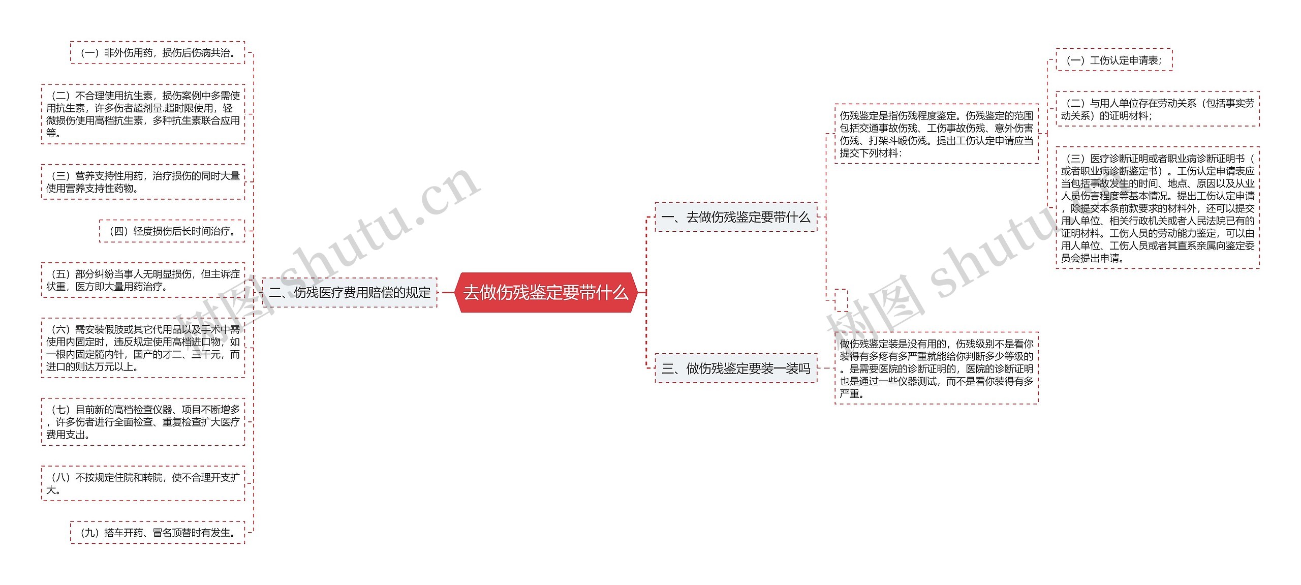 去做伤残鉴定要带什么思维导图