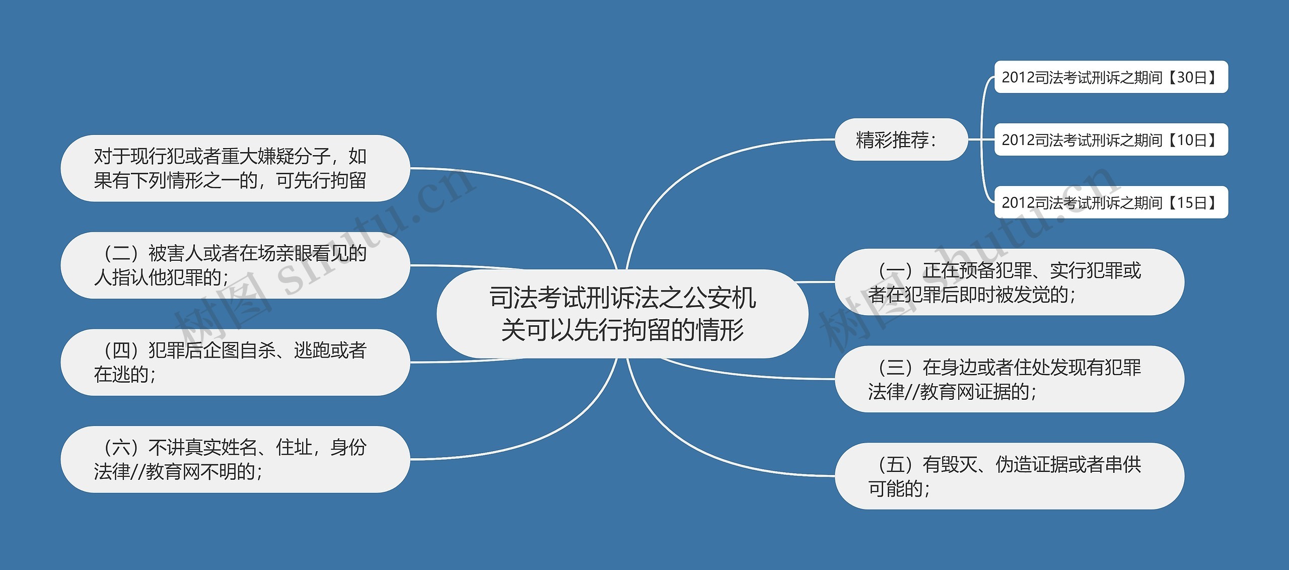 司法考试刑诉法之公安机关可以先行拘留的情形