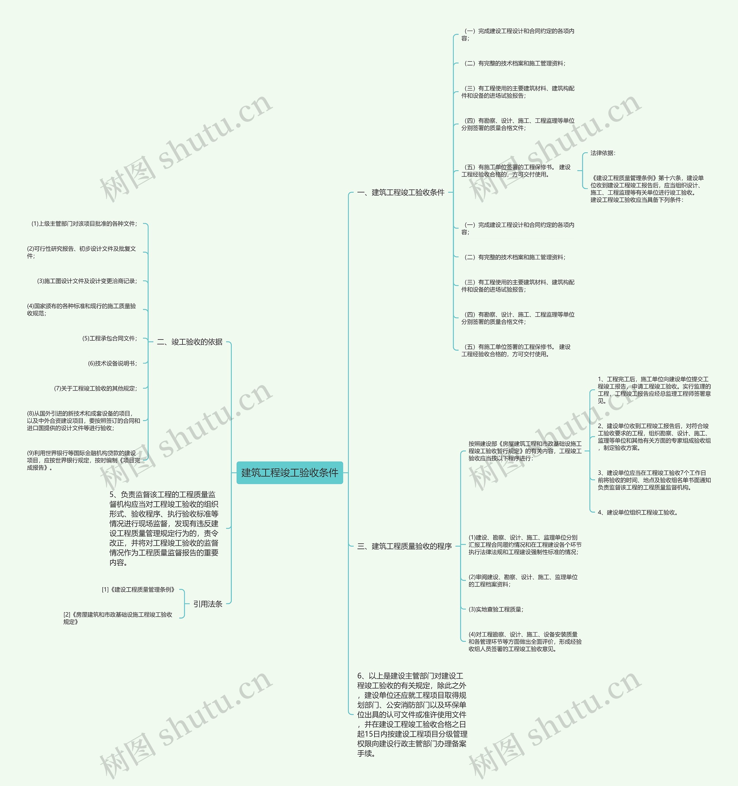 建筑工程竣工验收条件思维导图