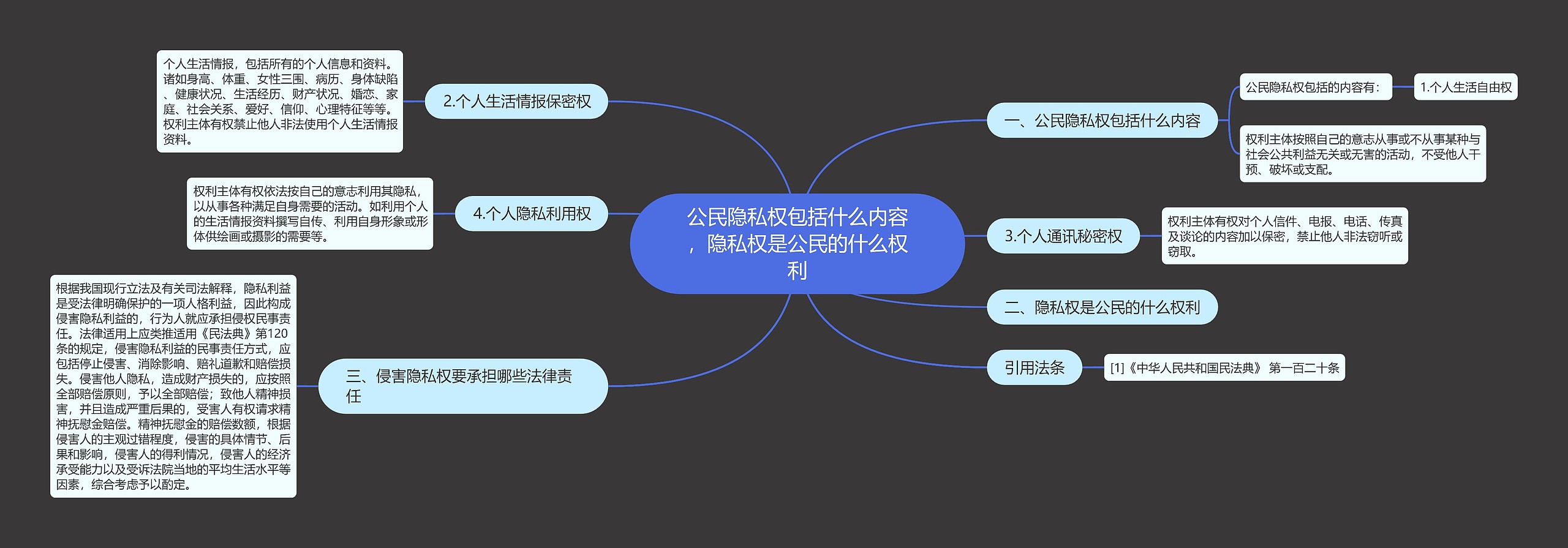 公民隐私权包括什么内容，隐私权是公民的什么权利思维导图